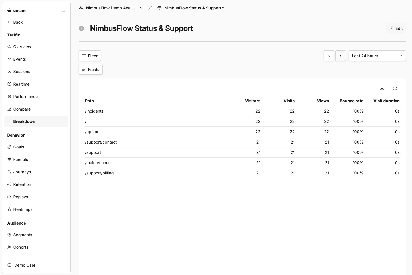 NimbusFlow Cloud breakdown report