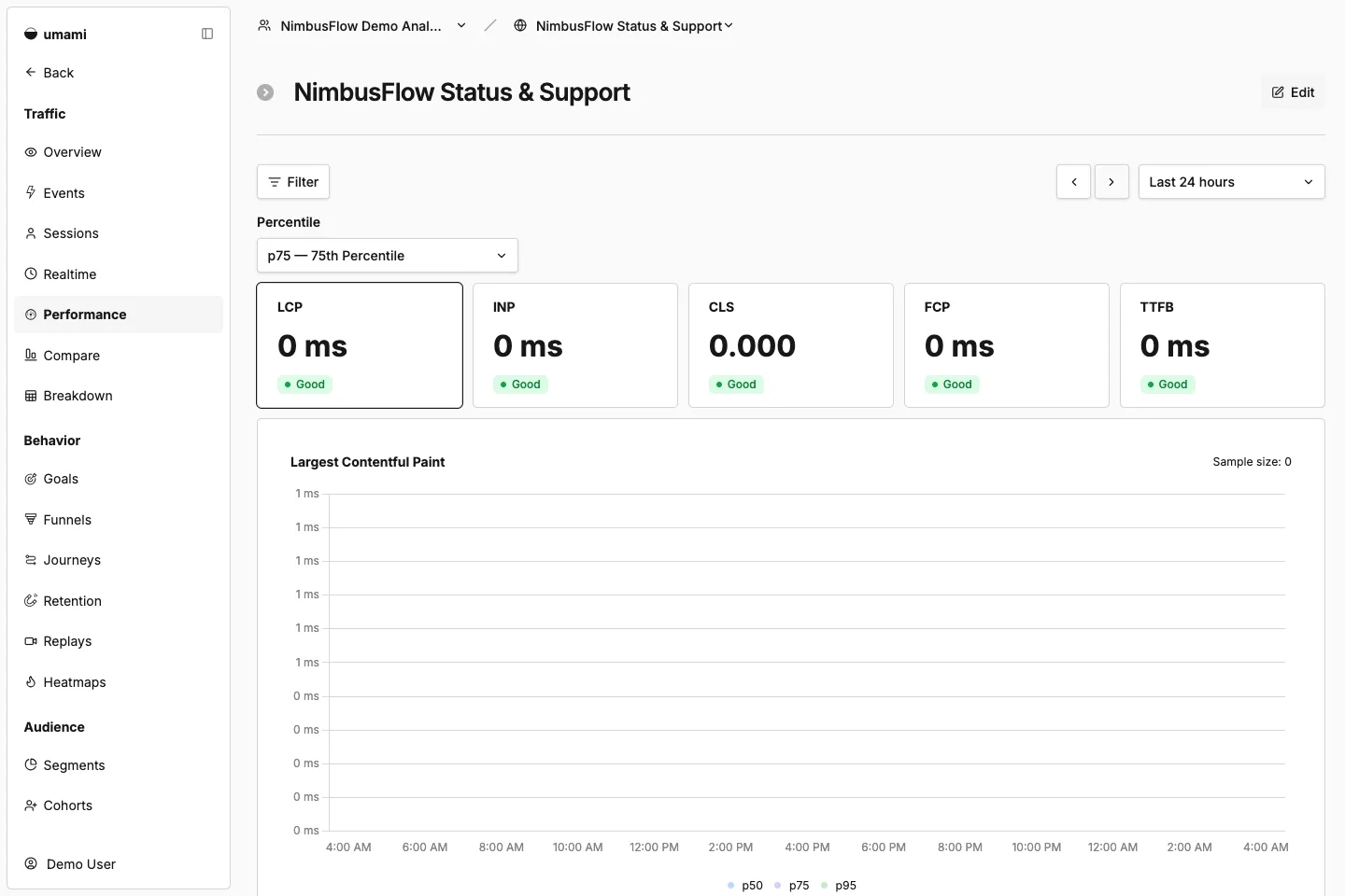 NimbusFlow Cloud performance report