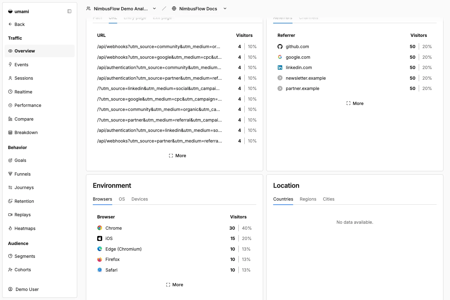 NimbusFlow Docs page URLs