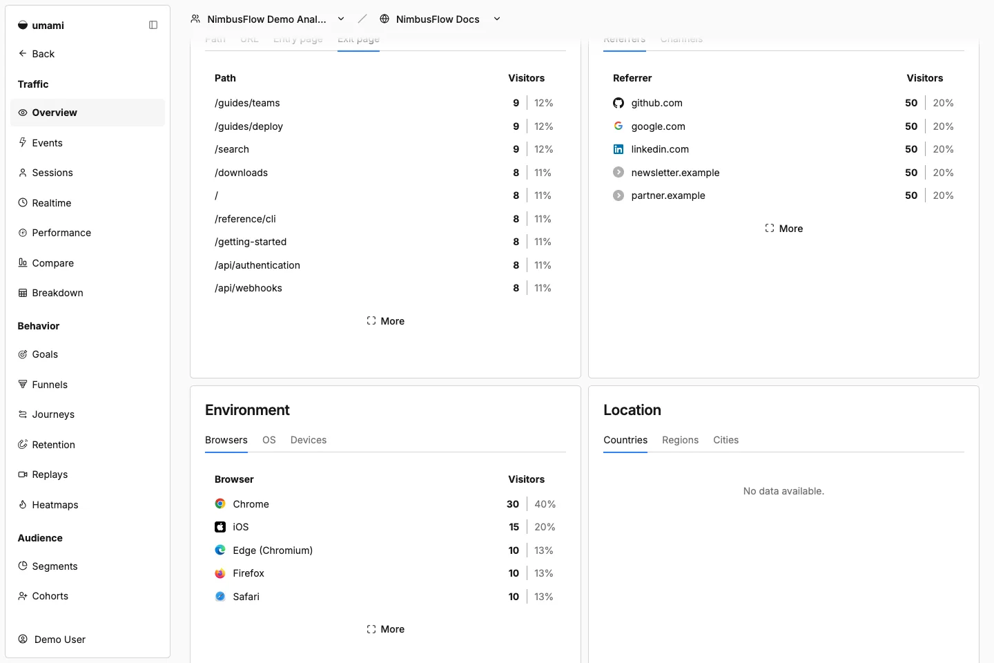 NimbusFlow Docs exit pages