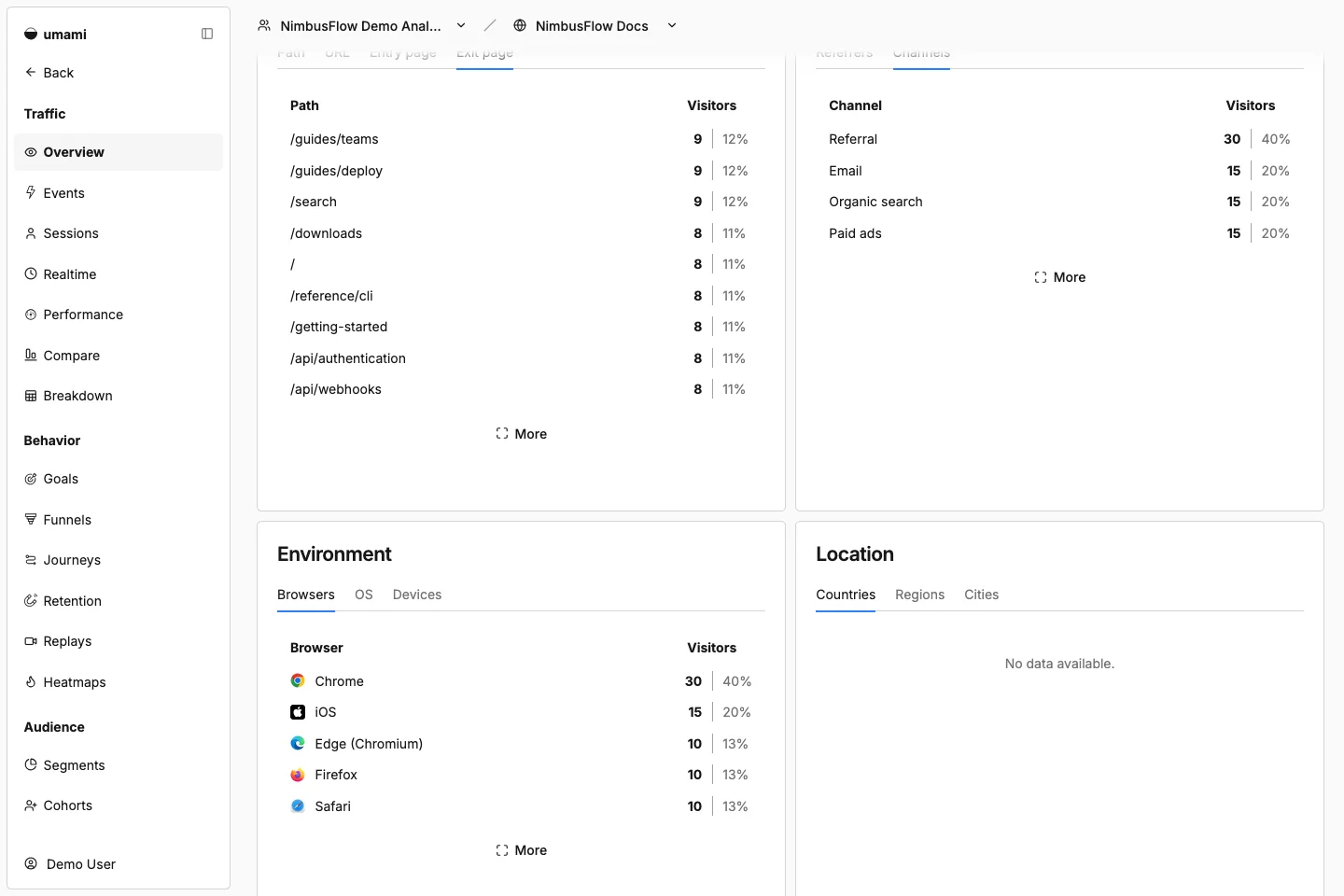 NimbusFlow Docs channels