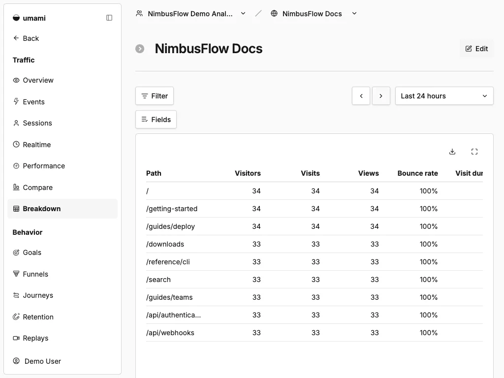 NimbusFlow Docs breakdown report