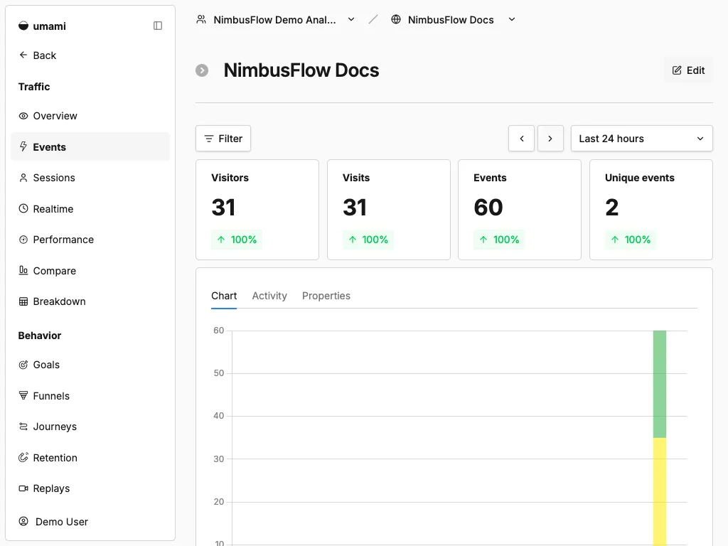 NimbusFlow Docs events