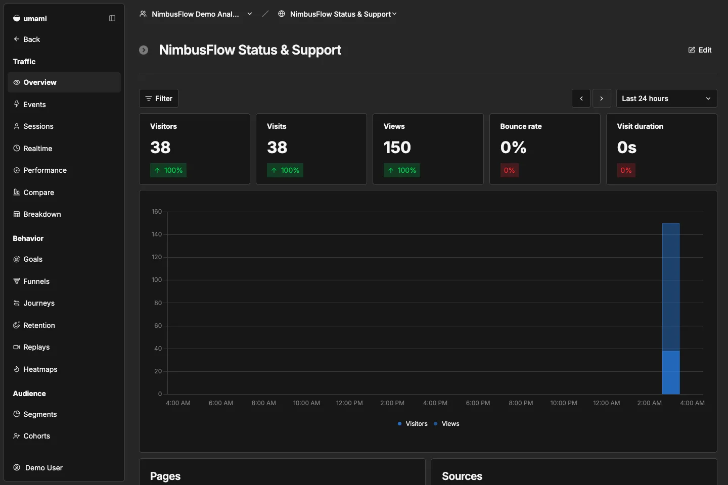 NimbusFlow Status & Support overview