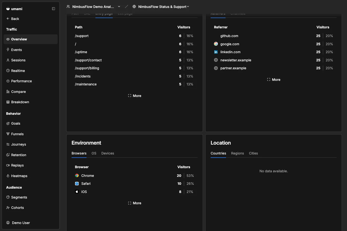 NimbusFlow Status & Support entry pages