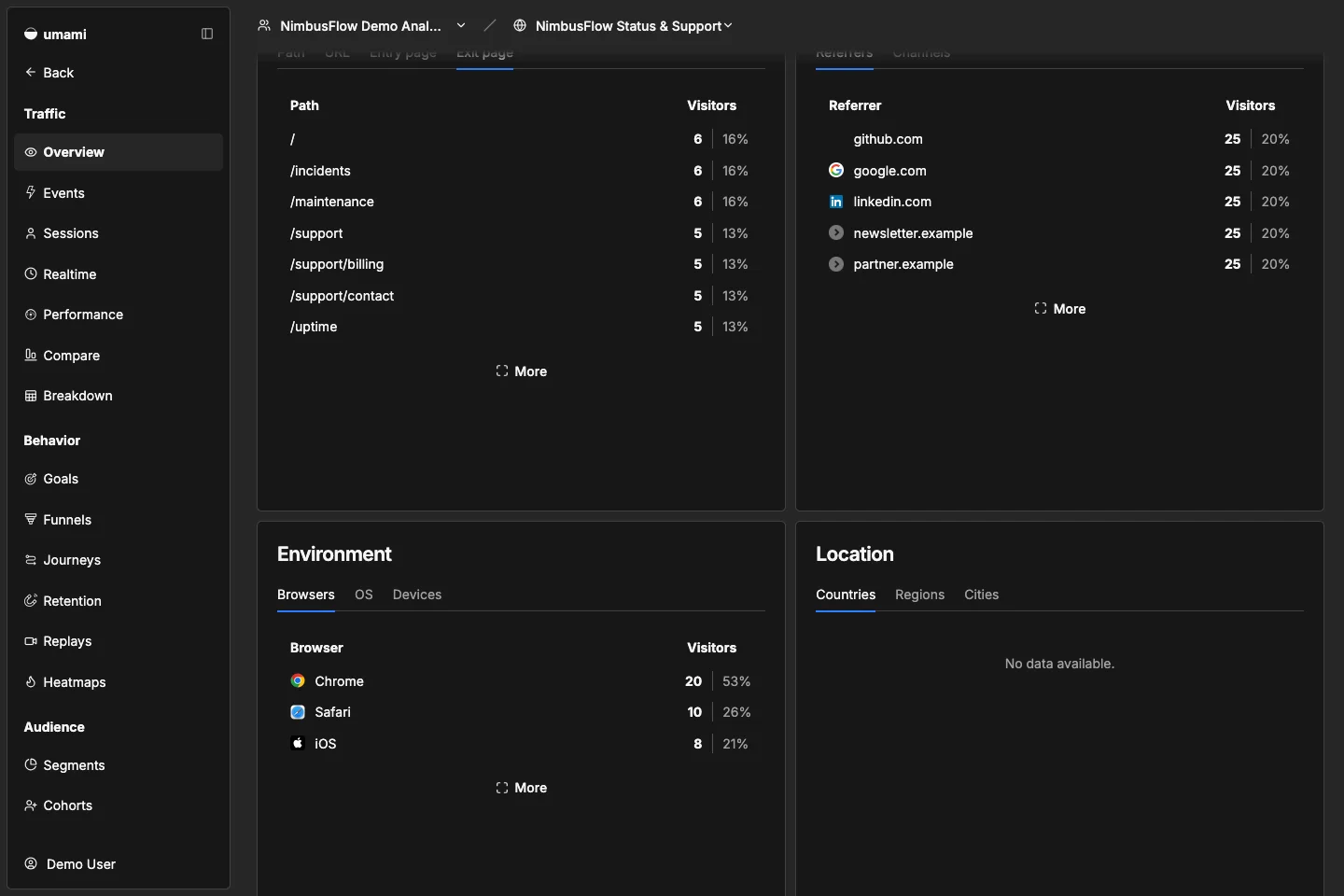 NimbusFlow Status & Support exit pages