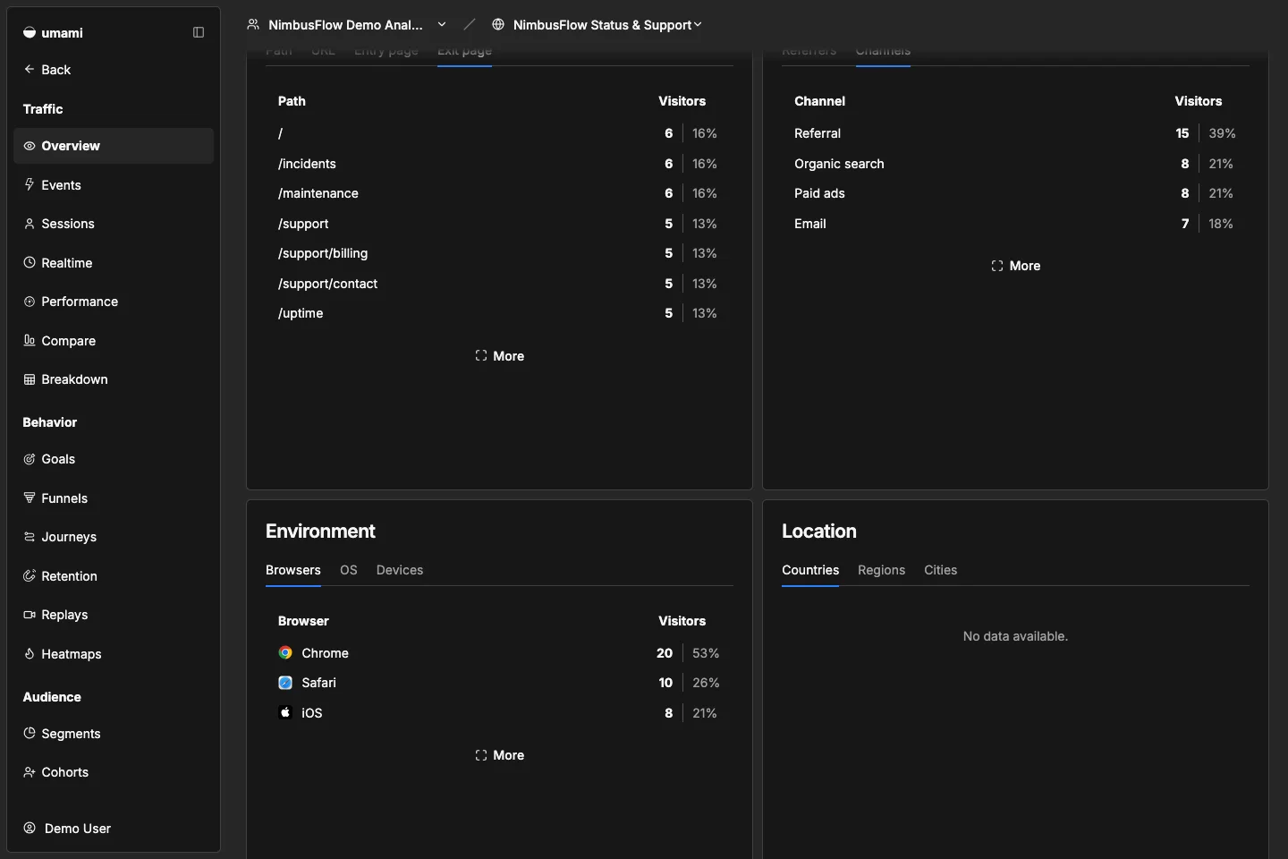 NimbusFlow Status & Support channels