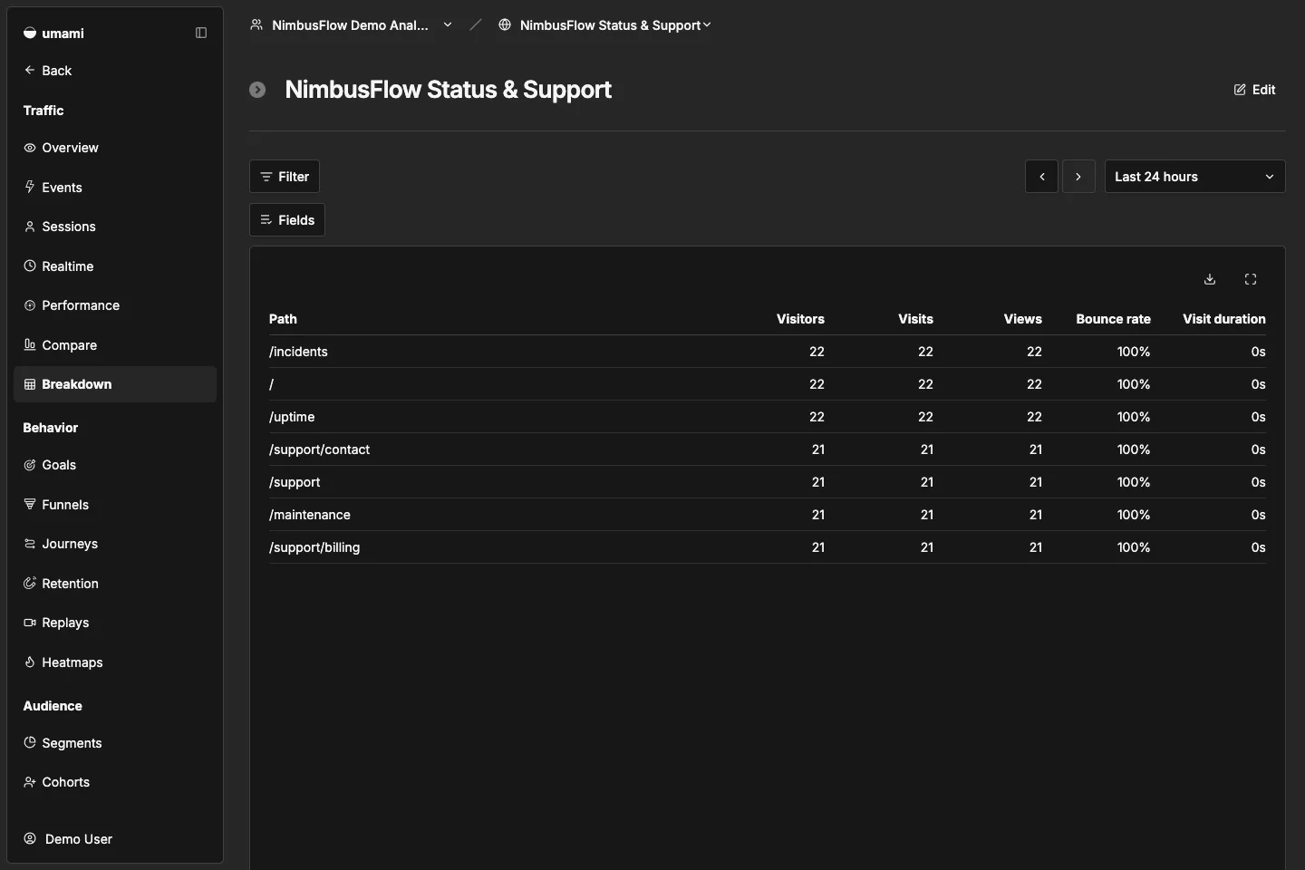 NimbusFlow Status & Support breakdown report