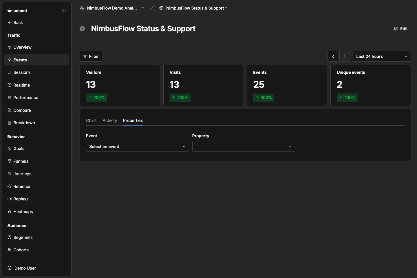 NimbusFlow Status & Support events