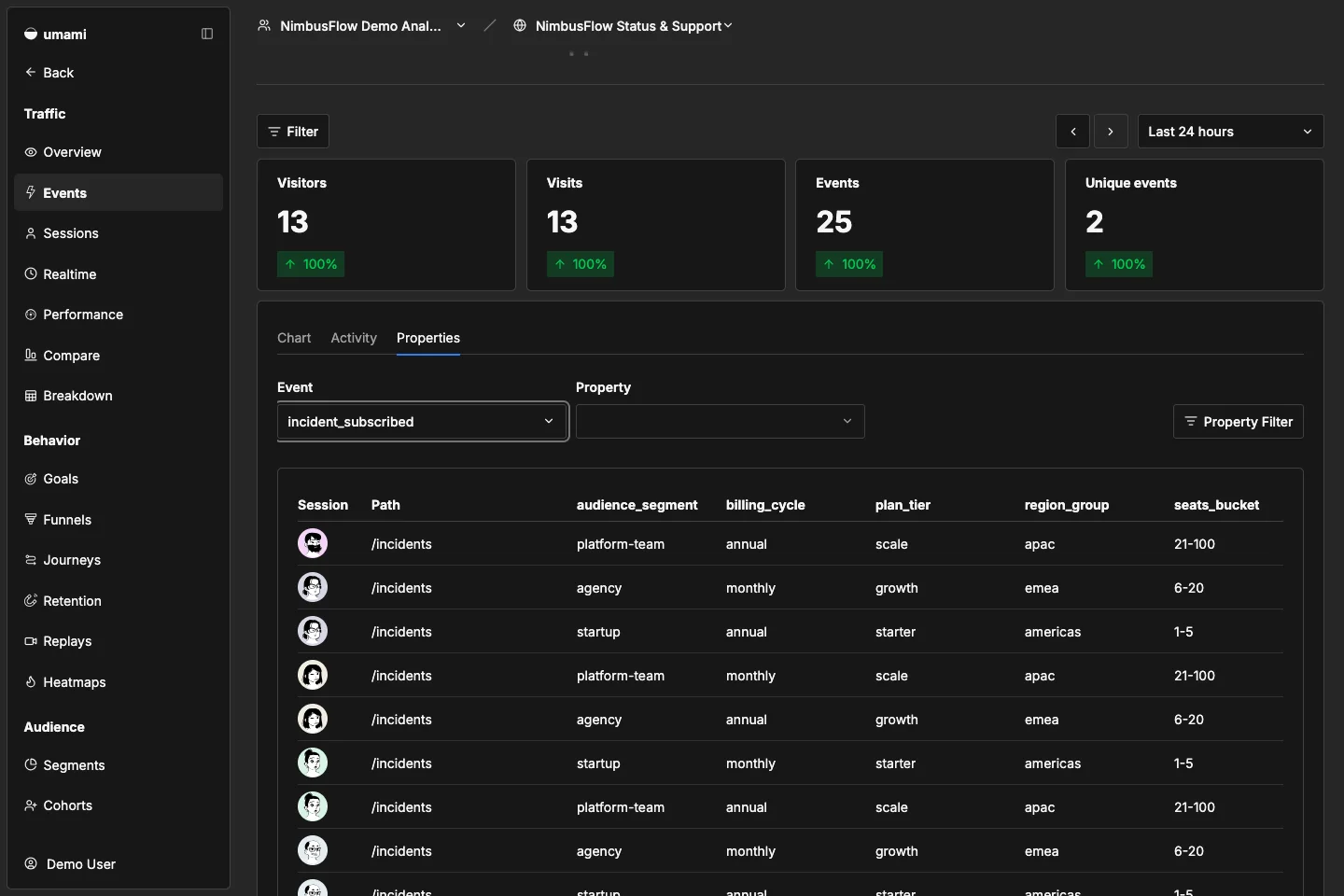 NimbusFlow Status & Support event details