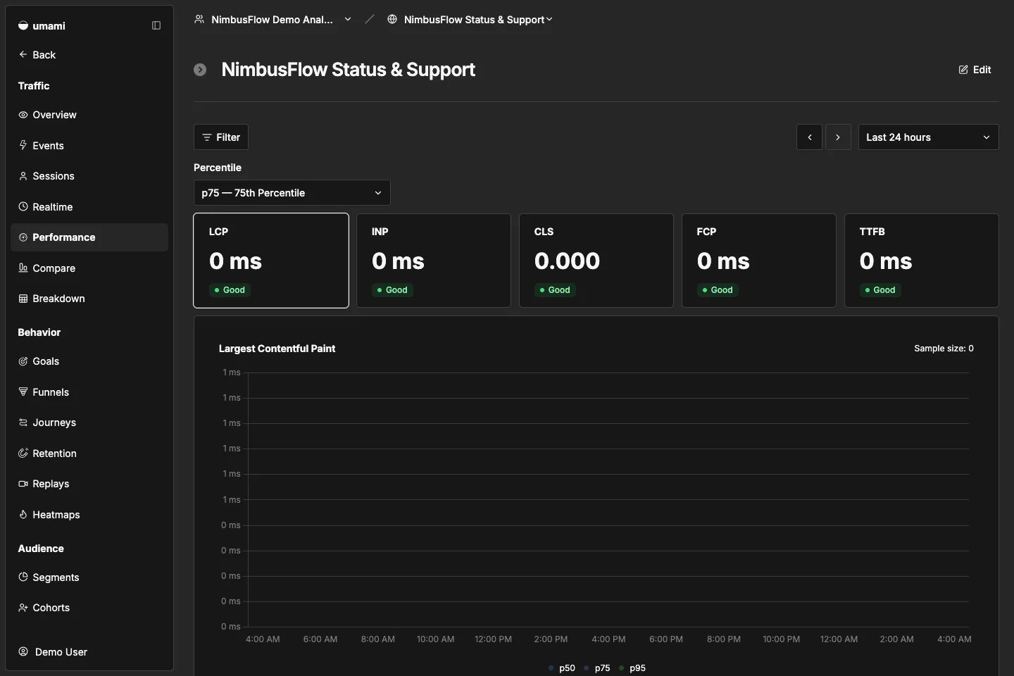 NimbusFlow Status & Support performance report