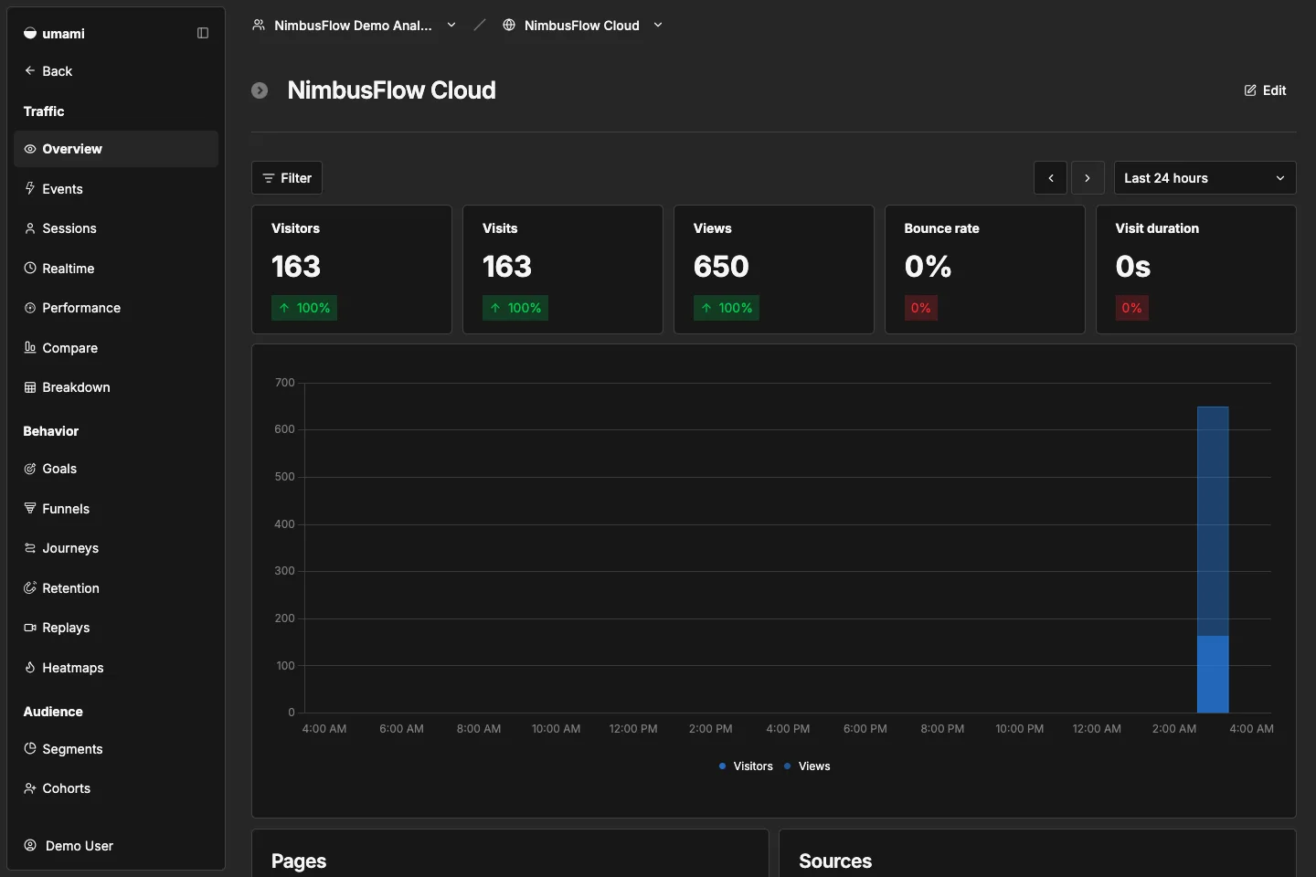 NimbusFlow Cloud overview