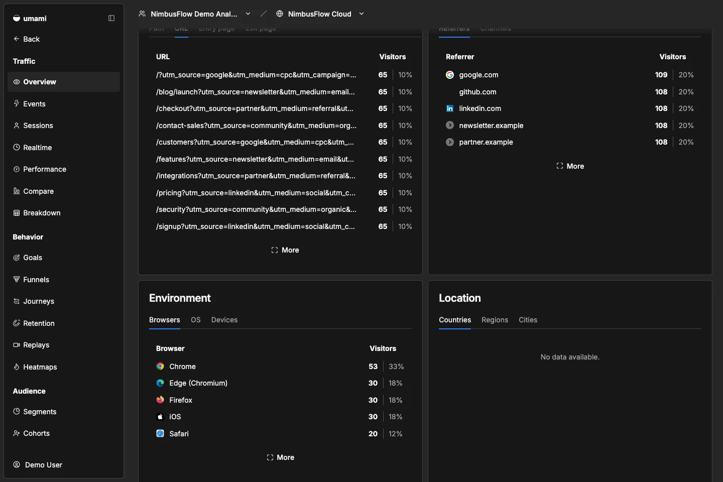 NimbusFlow Cloud page URLs