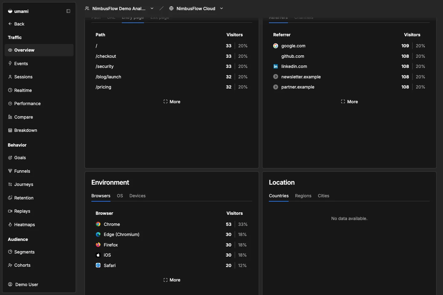 NimbusFlow Cloud entry pages