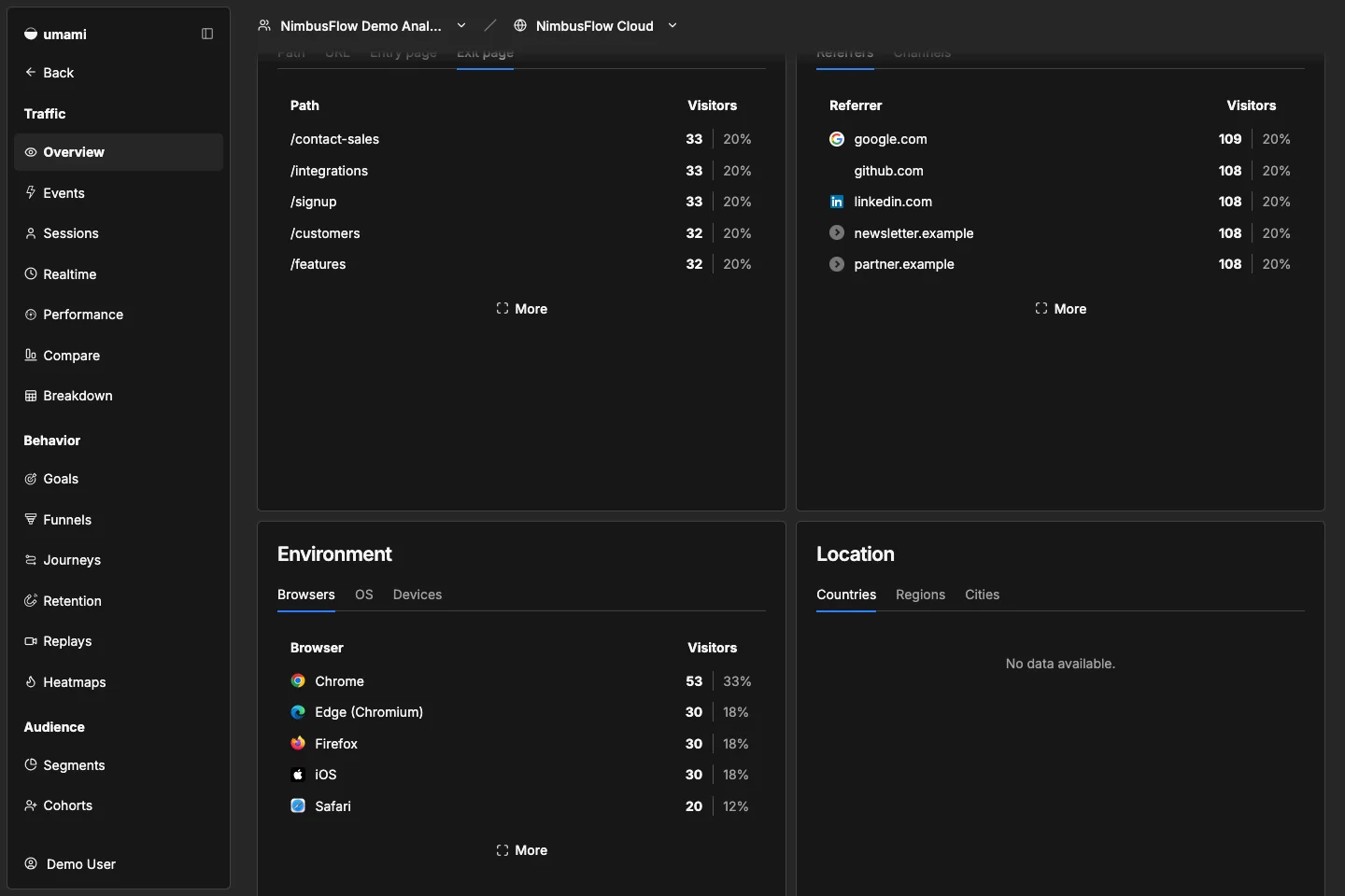 NimbusFlow Cloud exit pages