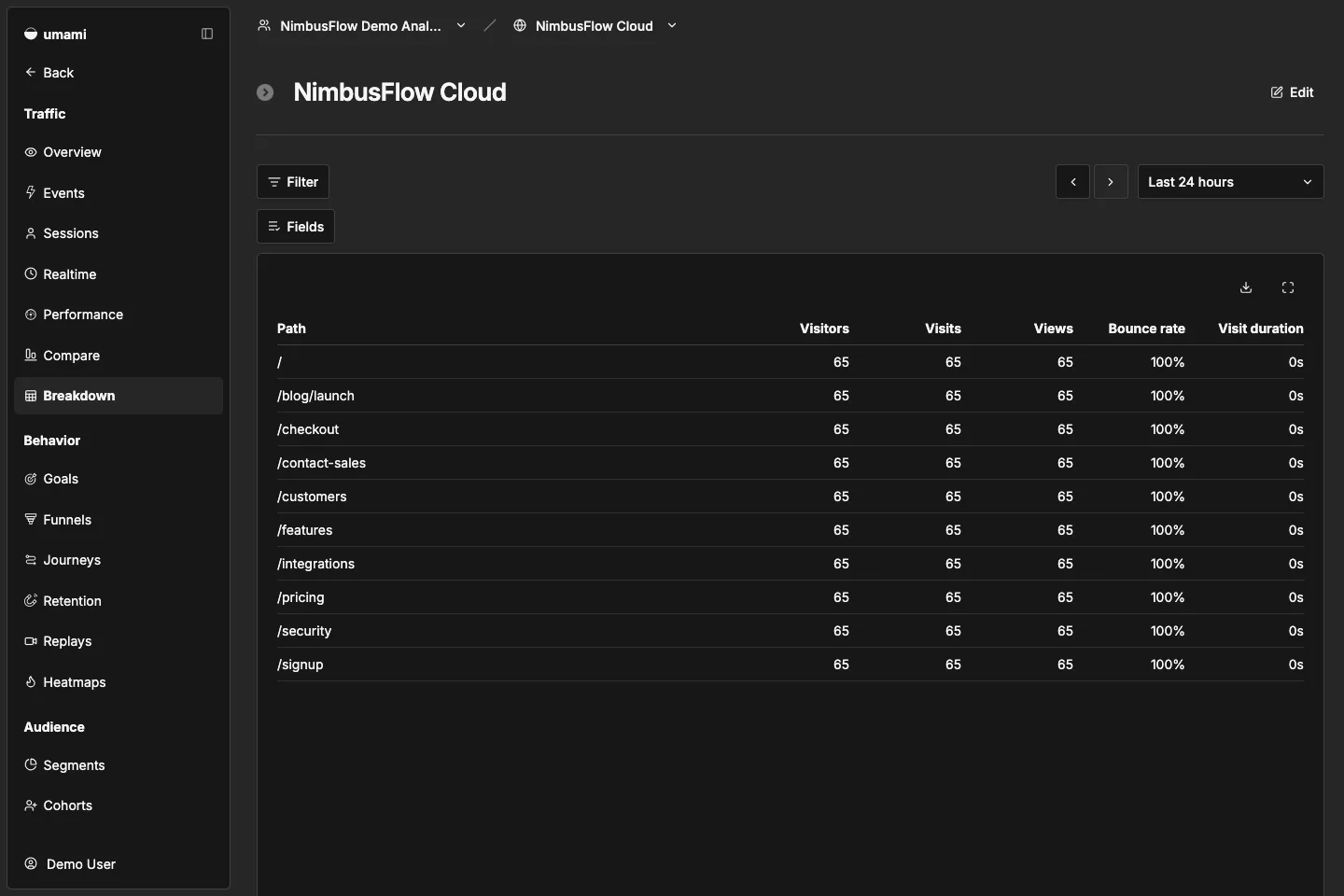 NimbusFlow Cloud breakdown report