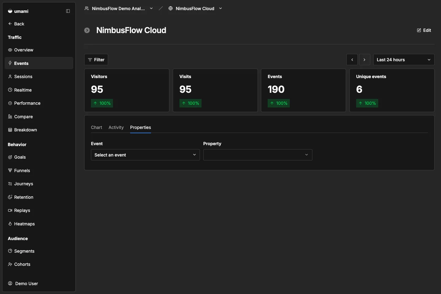NimbusFlow Cloud events
