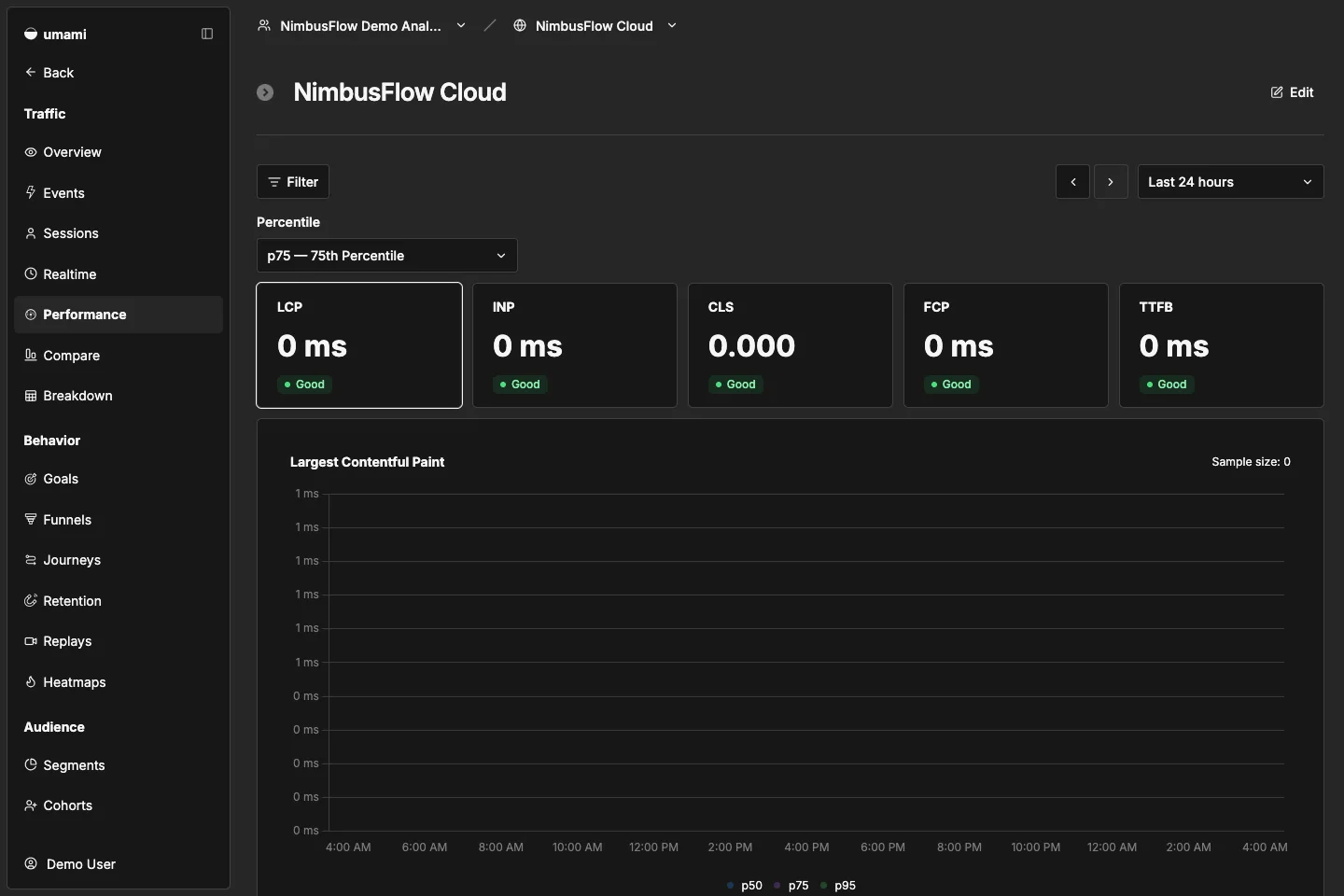NimbusFlow Cloud performance report