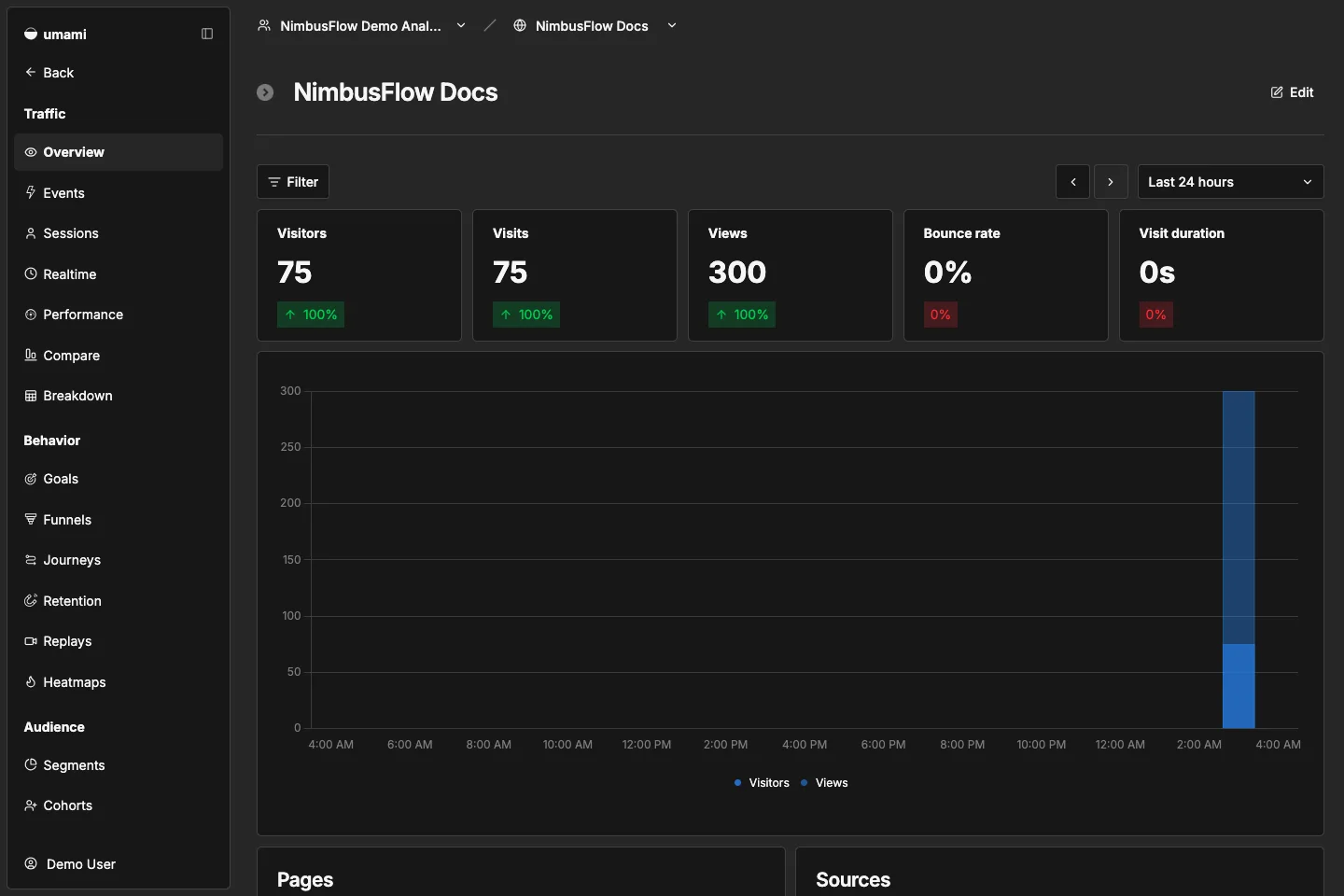 NimbusFlow Docs overview