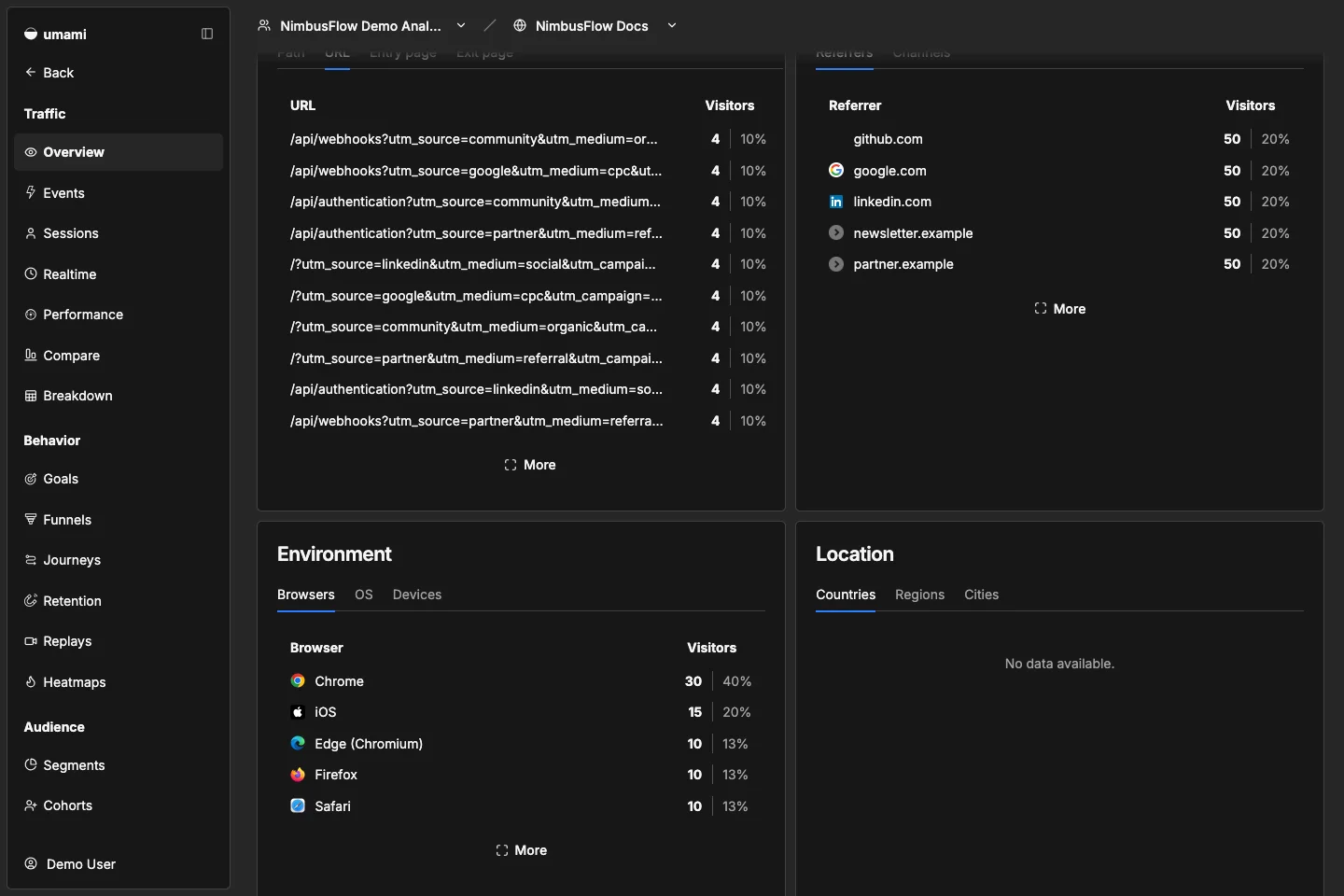 NimbusFlow Docs page URLs