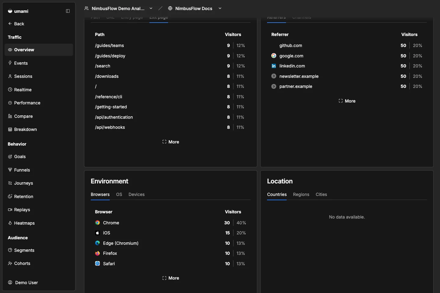 NimbusFlow Docs exit pages