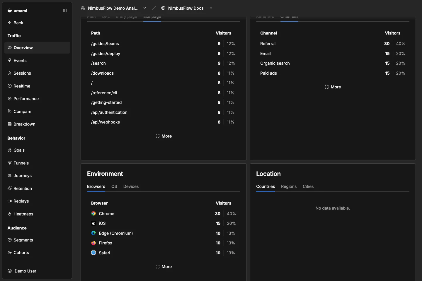 NimbusFlow Docs channels
