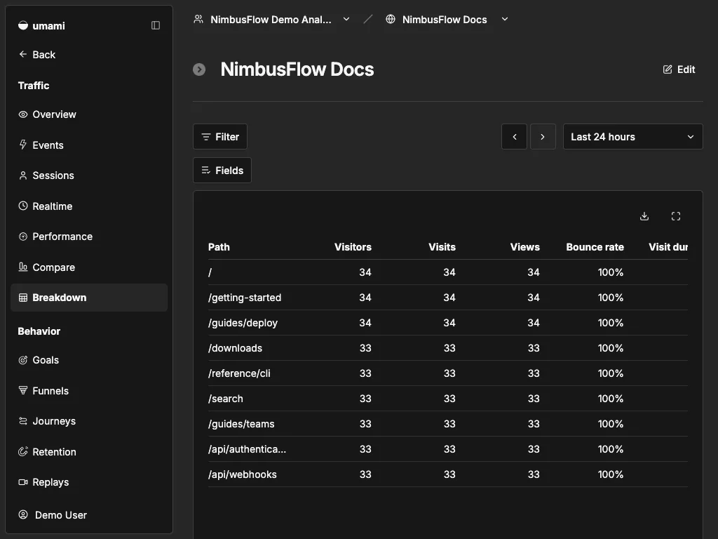 NimbusFlow Docs breakdown report