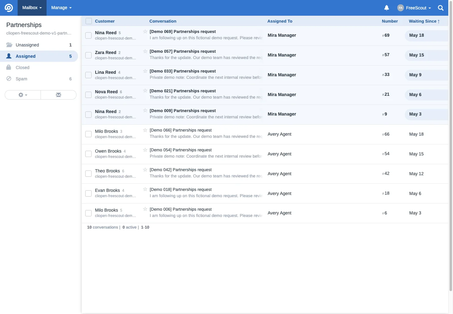 Partnerships assigned queue in the FreeScout desktop interface