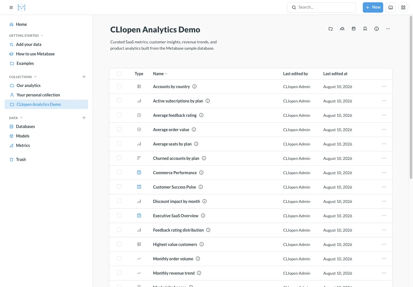 Analytics collection overview - desktop light theme in the Metabase interface
