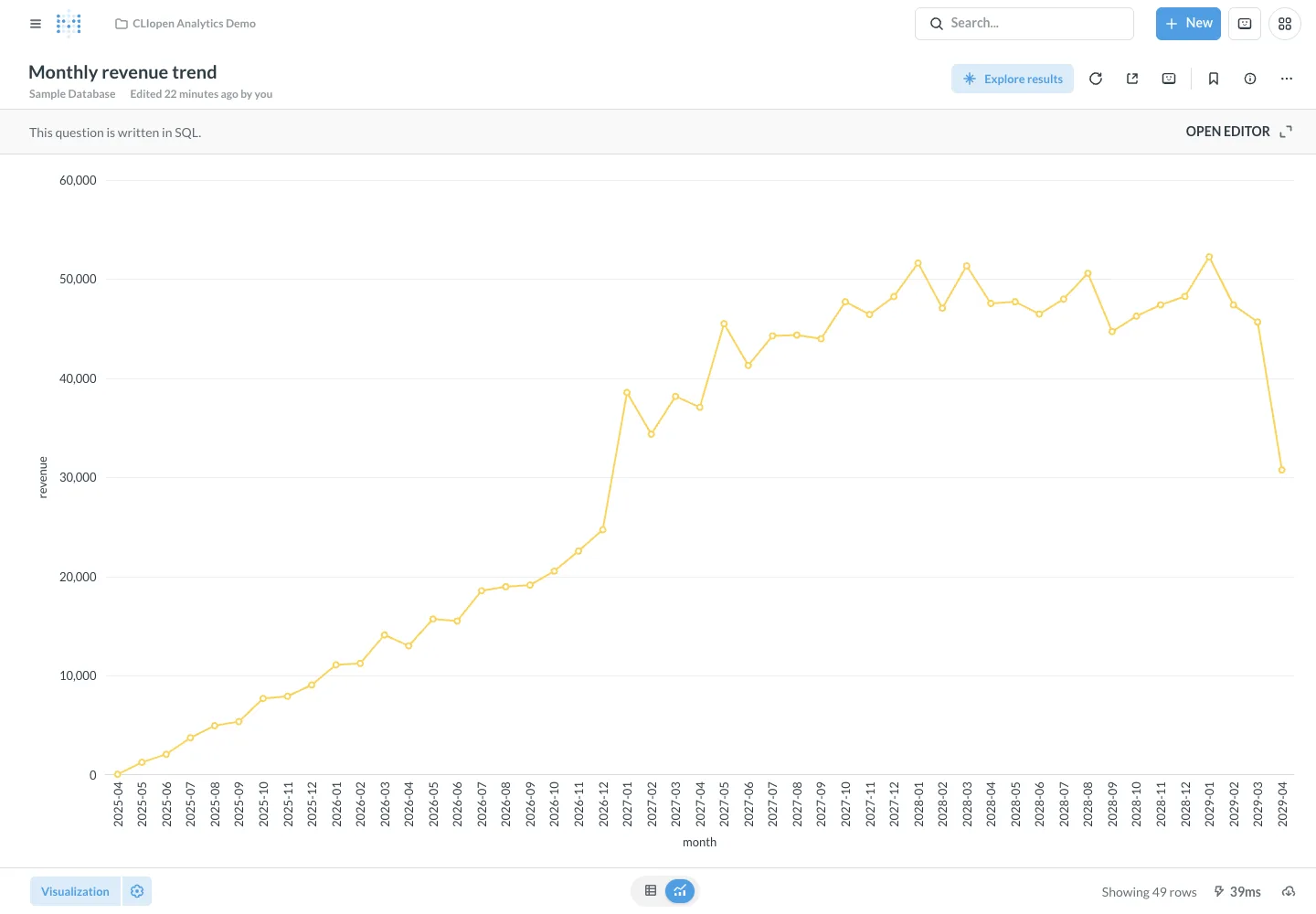 Monthly revenue trend - desktop light theme in the Metabase interface