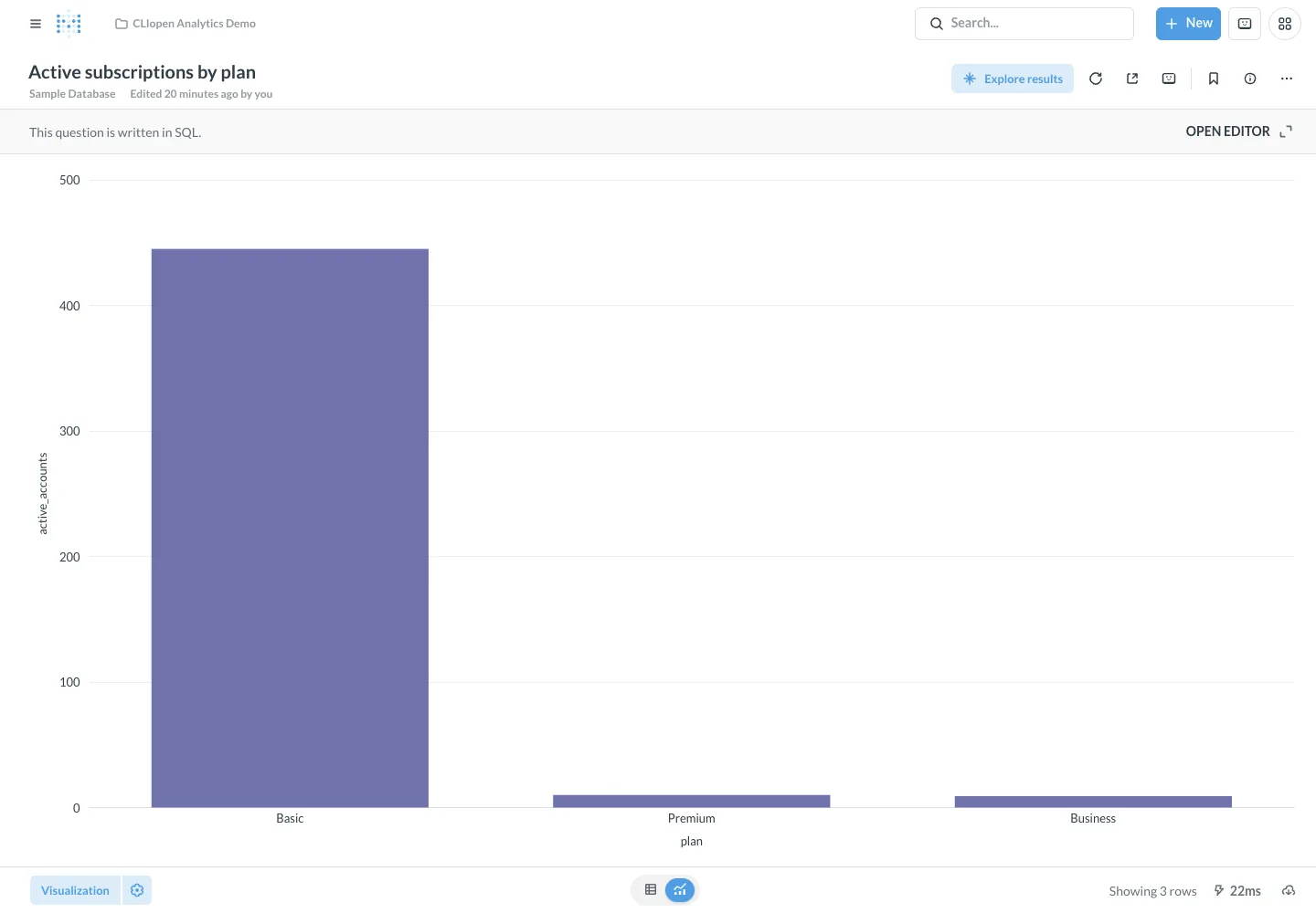 Active subscriptions - desktop light theme in the Metabase interface