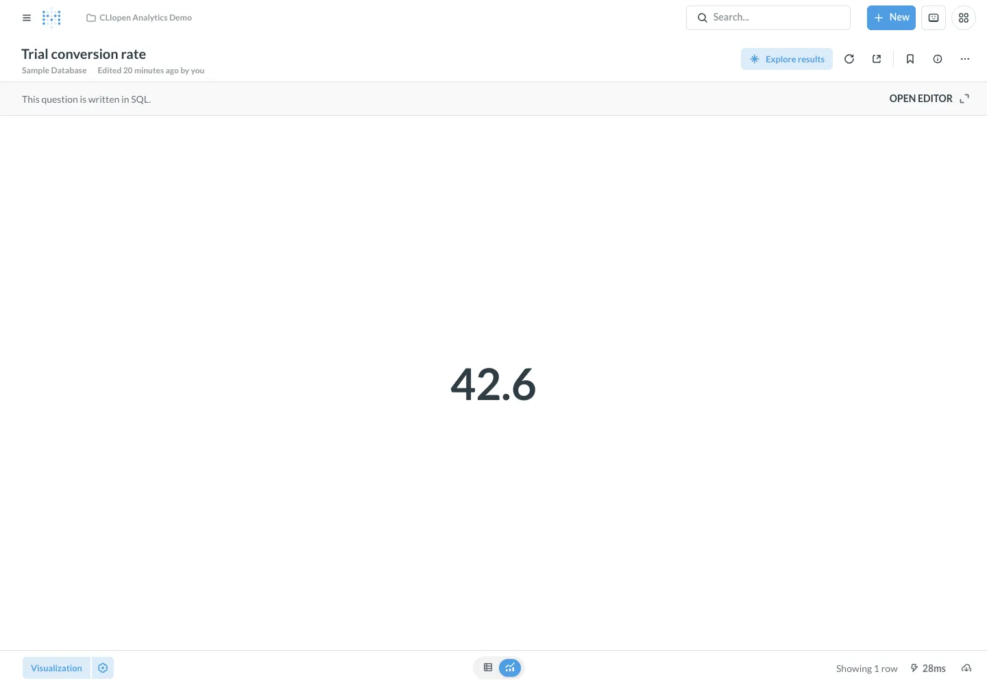 Trial conversion rate - desktop light theme in the Metabase interface