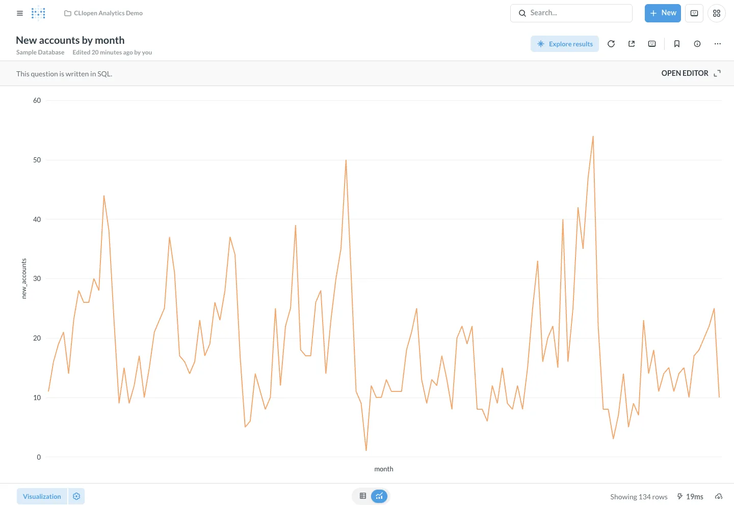 New accounts over time - desktop light theme in the Metabase interface