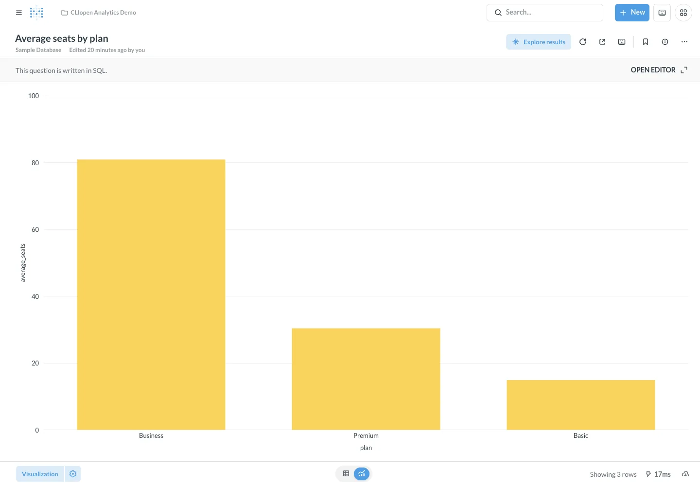 Average seats per account - desktop light theme in the Metabase interface