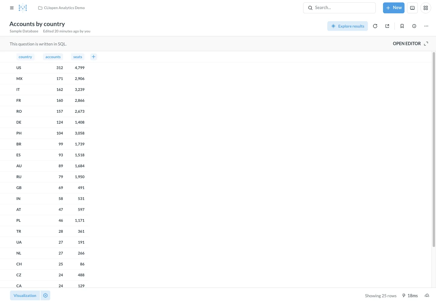 Accounts by country - desktop light theme in the Metabase interface