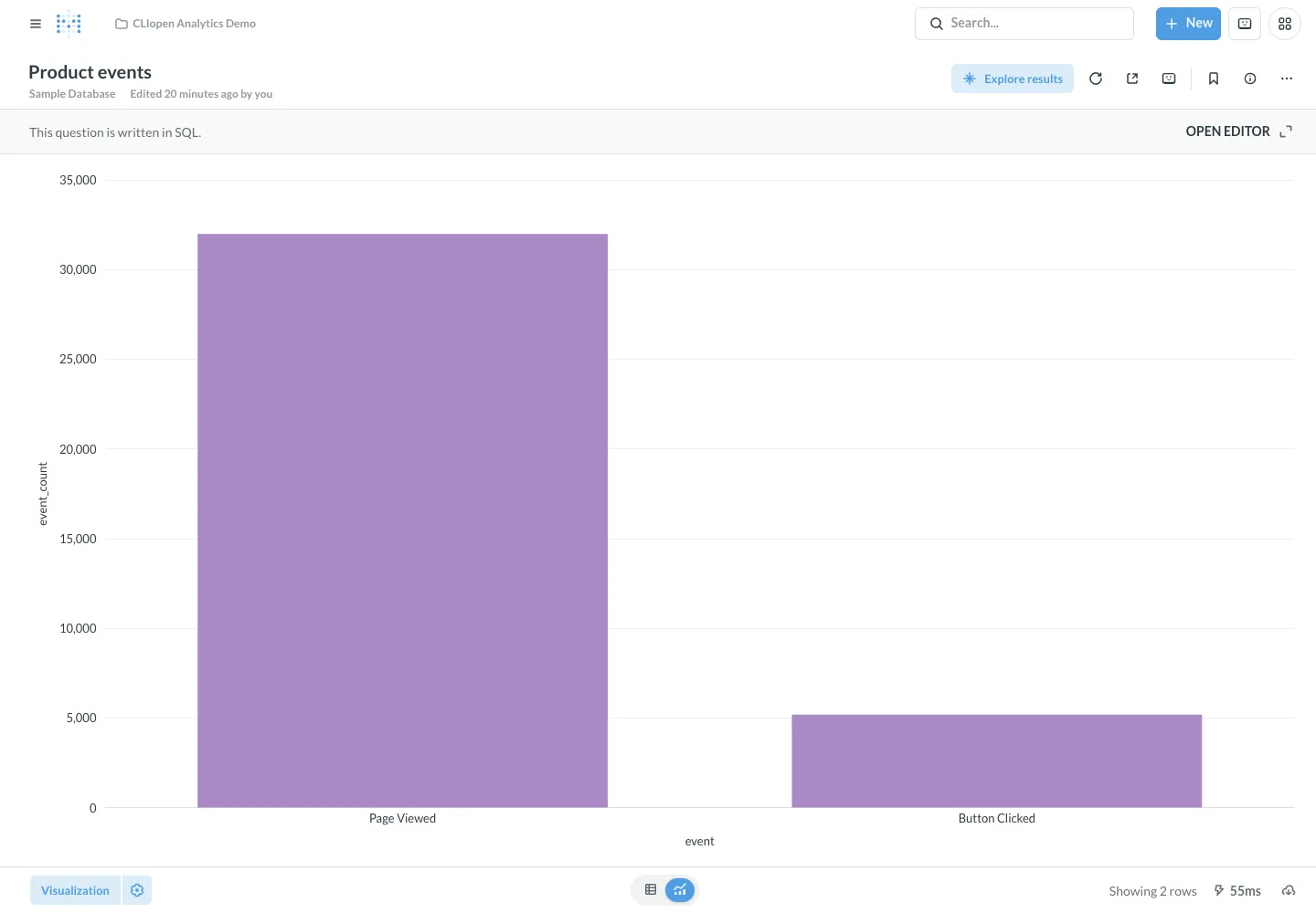 Product events - desktop light theme in the Metabase interface