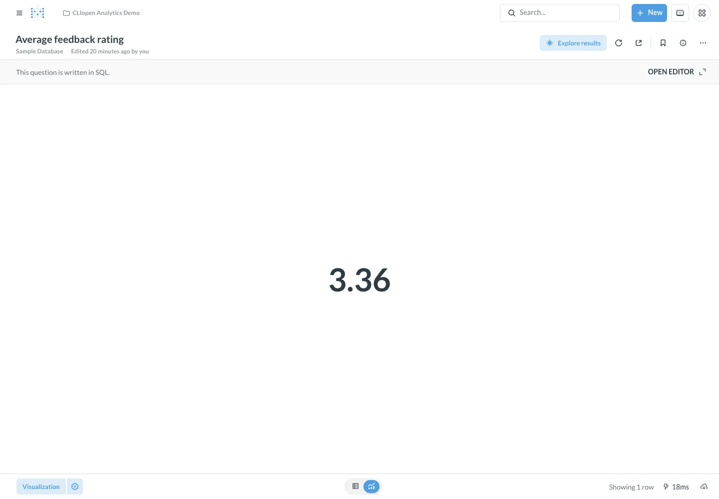 Average feedback score - desktop light theme in the Metabase interface