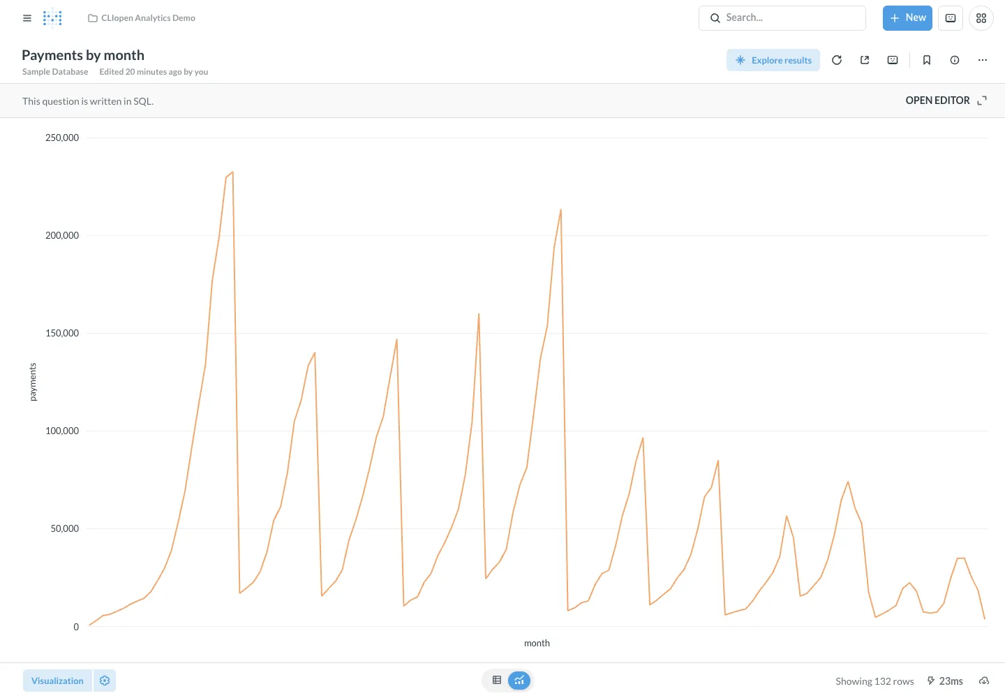 Monthly payments - desktop light theme in the Metabase interface