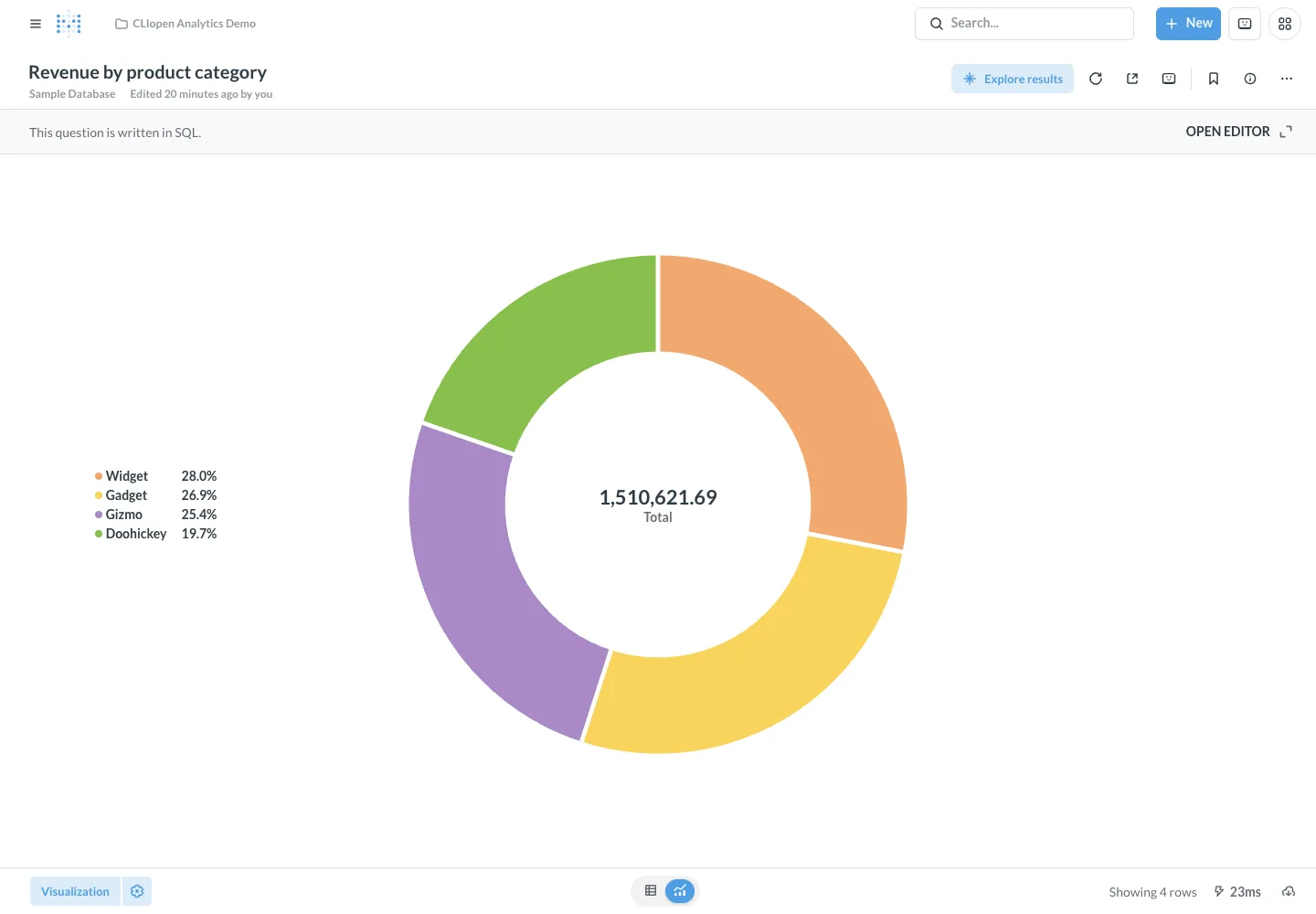 Revenue by category - desktop light theme in the Metabase interface