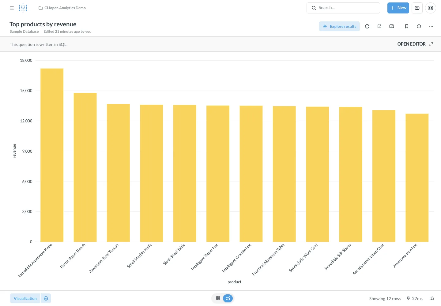 Top products - desktop light theme in the Metabase interface