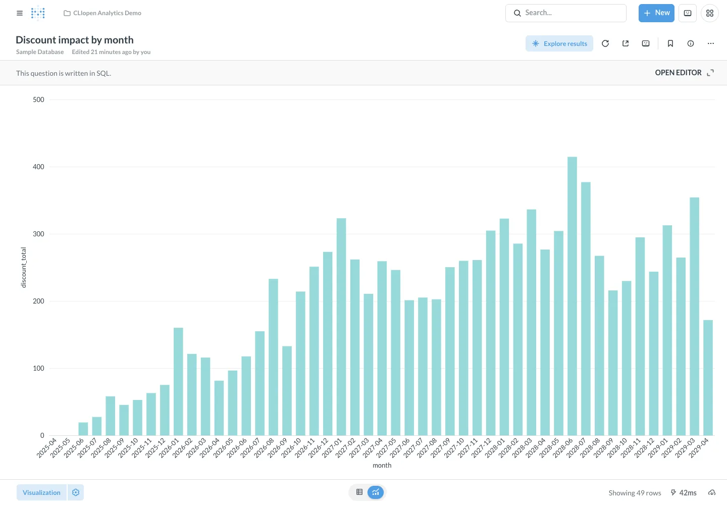 Discount impact - desktop light theme in the Metabase interface