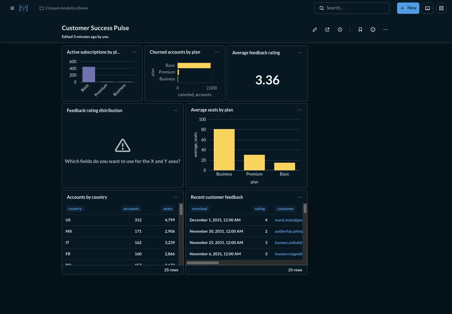 Customer success dashboard - desktop dark theme in the Metabase interface