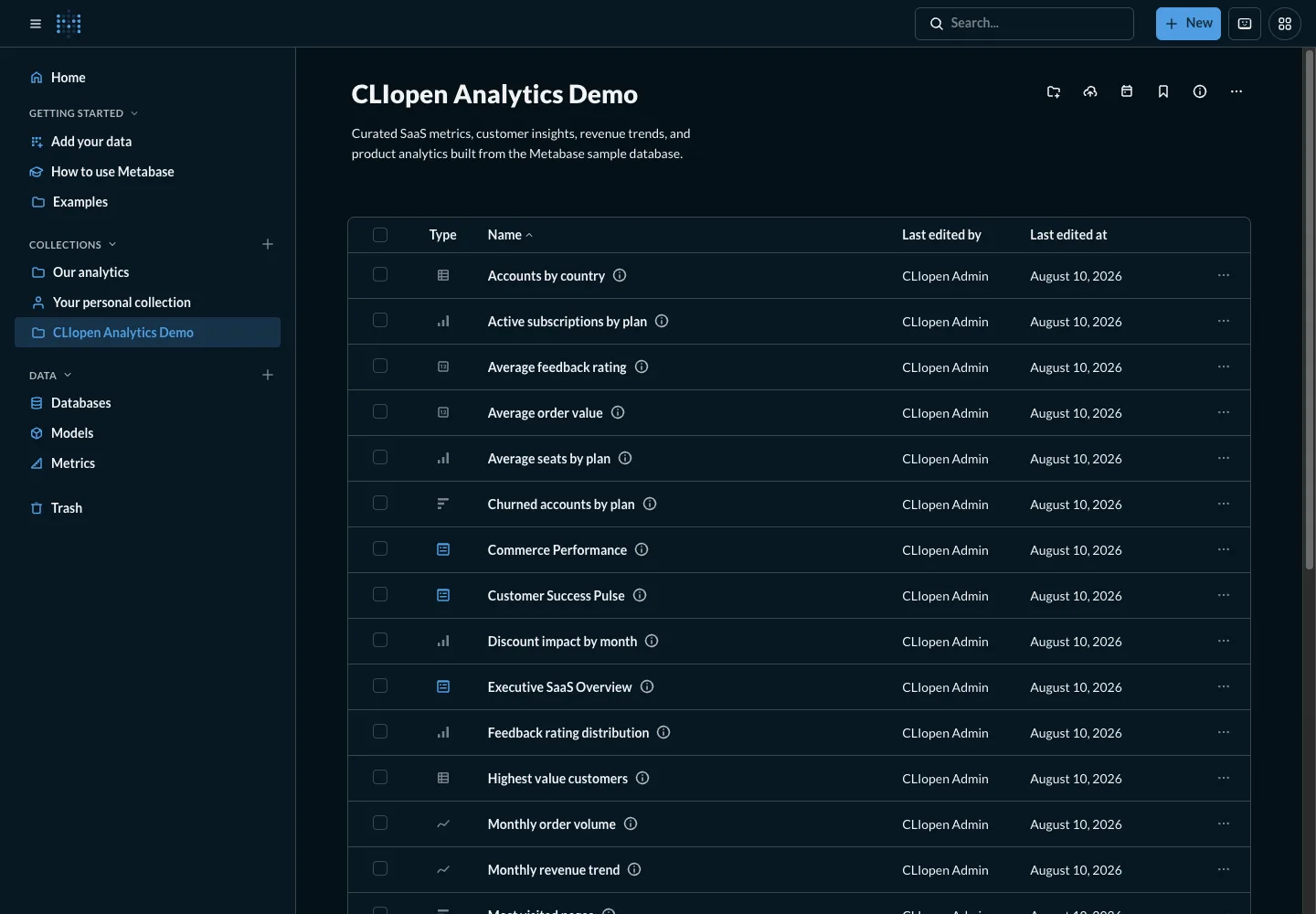 Analytics collection overview - desktop dark theme in the Metabase interface