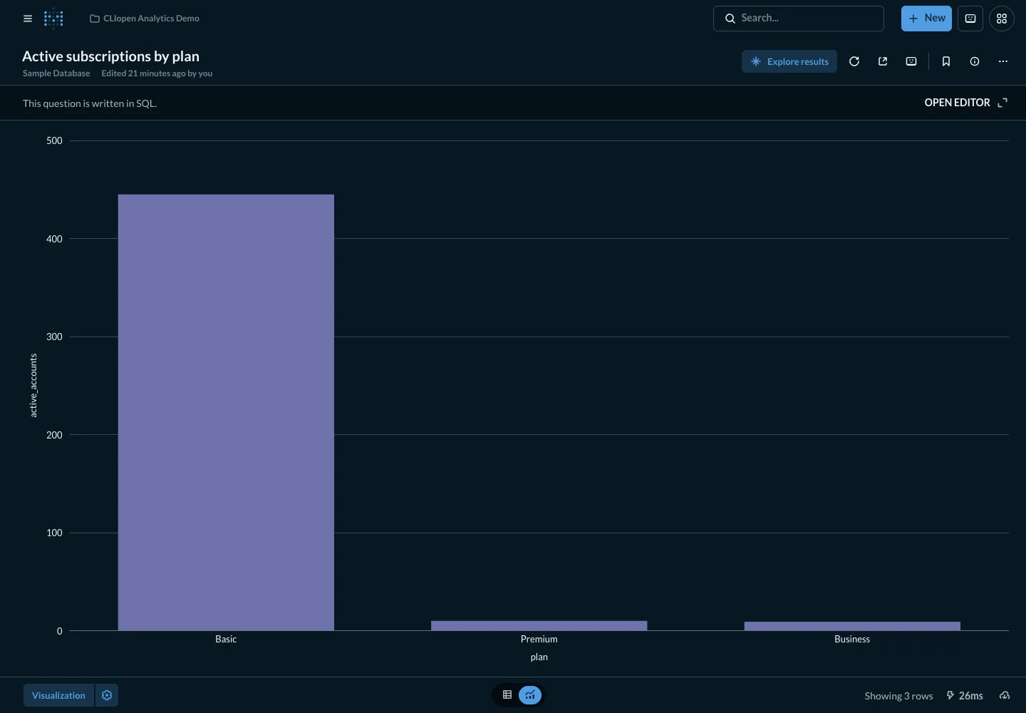 Active subscriptions - desktop dark theme in the Metabase interface