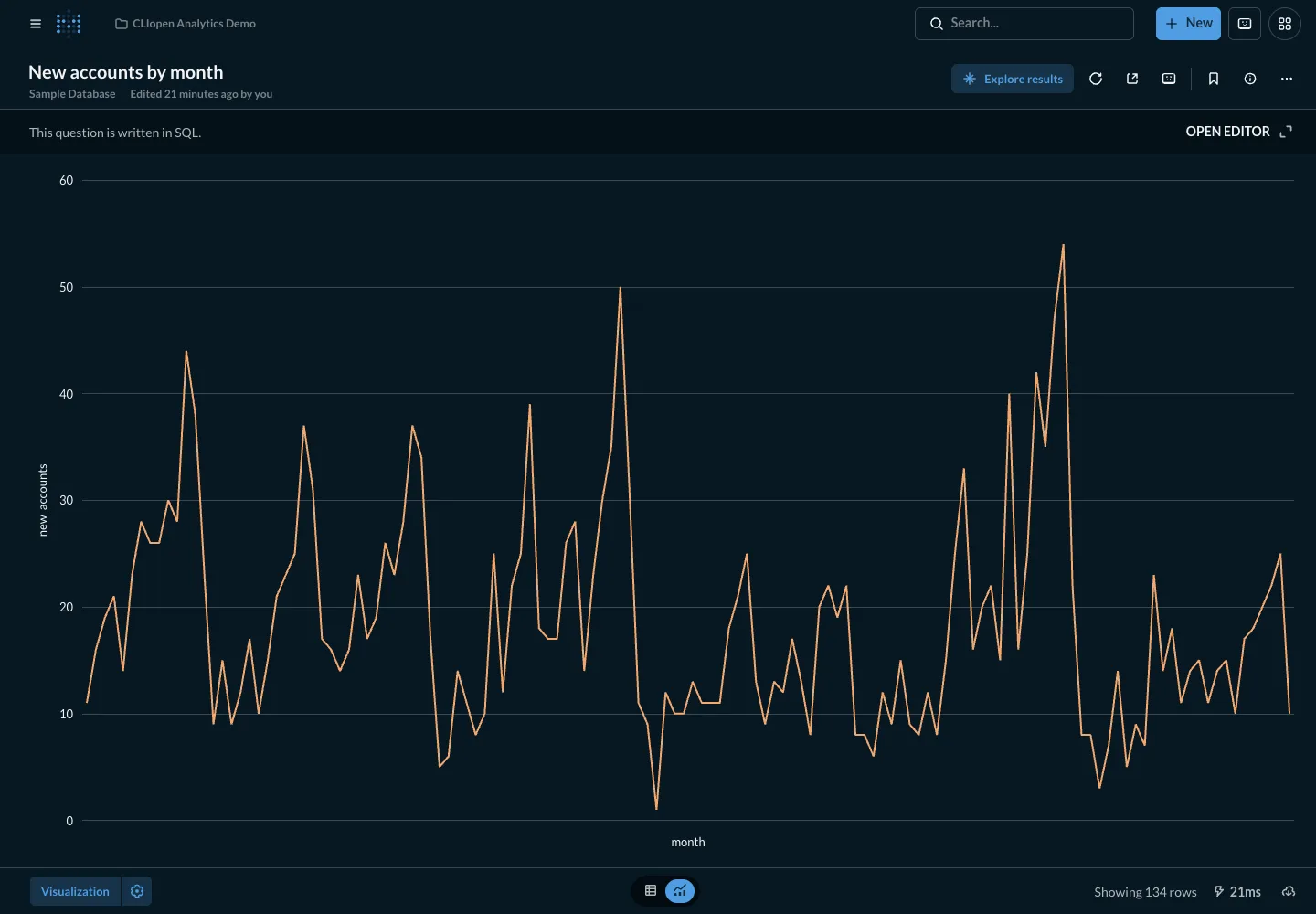 New accounts over time - desktop dark theme in the Metabase interface