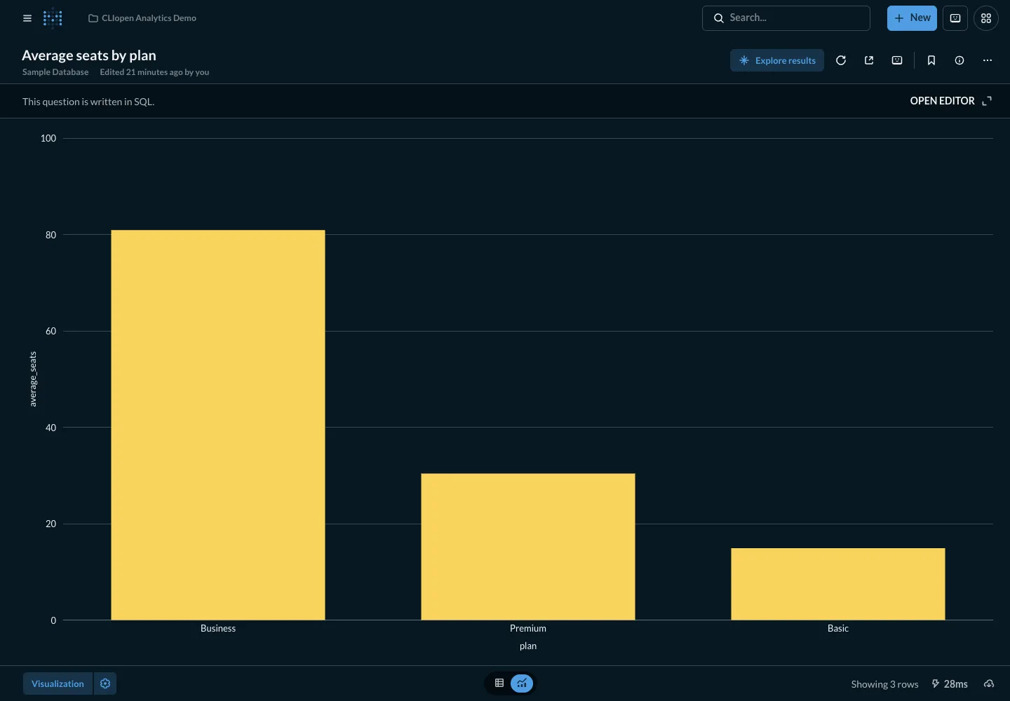 Average seats per account - desktop dark theme in the Metabase interface