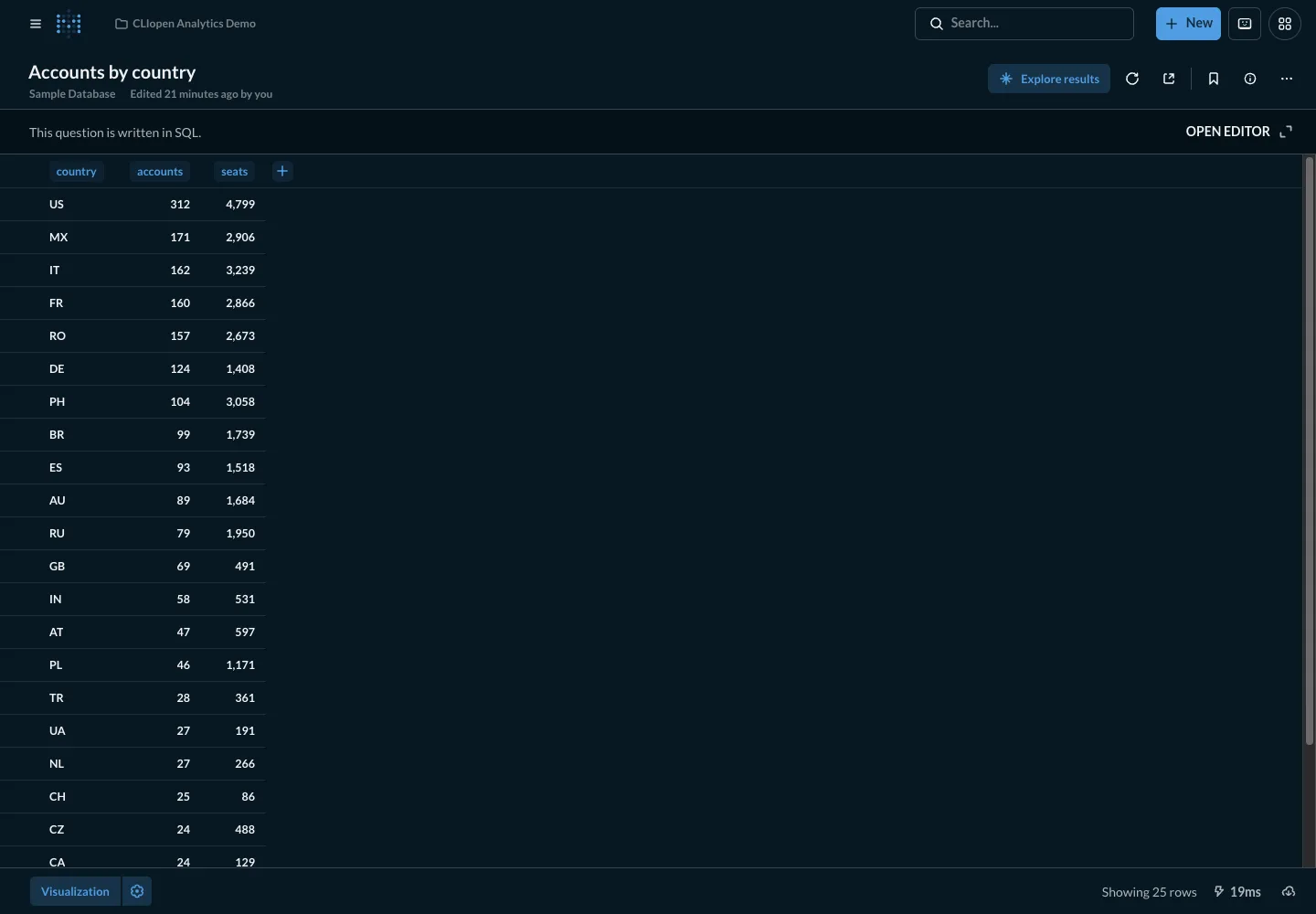 Accounts by country - desktop dark theme in the Metabase interface