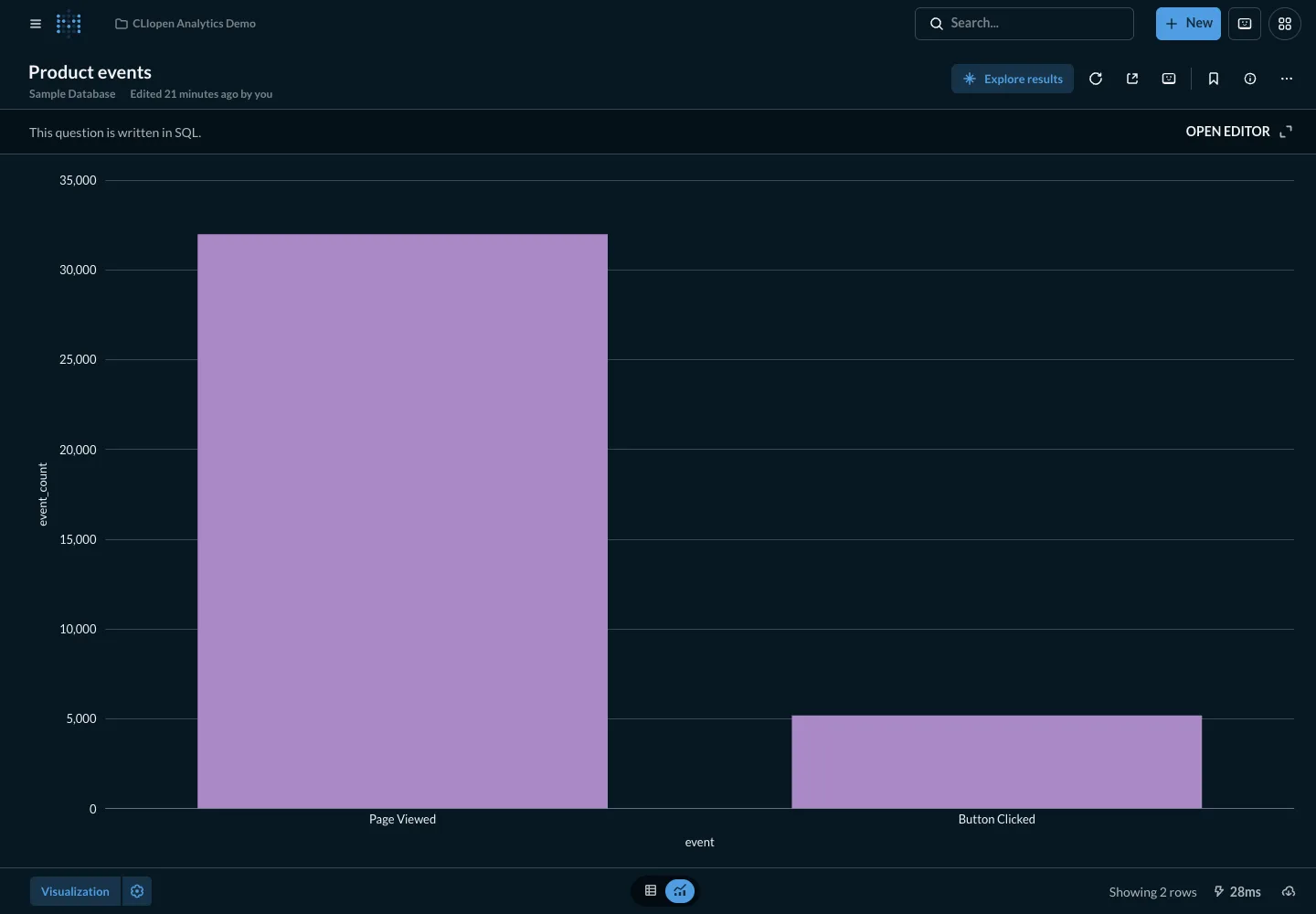 Product events - desktop dark theme in the Metabase interface
