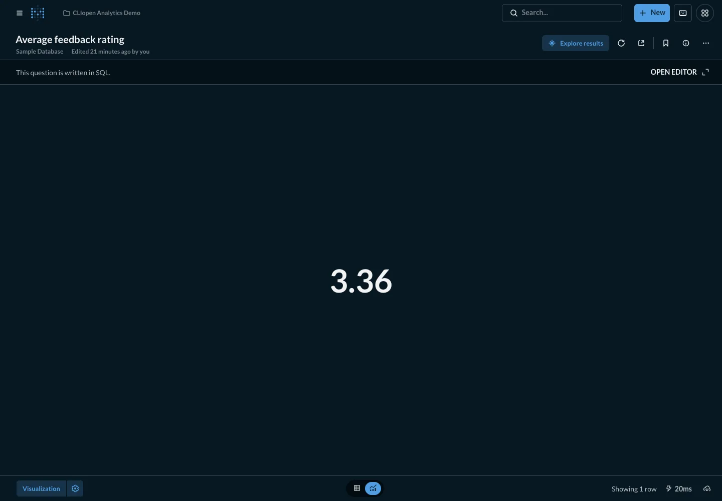 Average feedback score - desktop dark theme in the Metabase interface