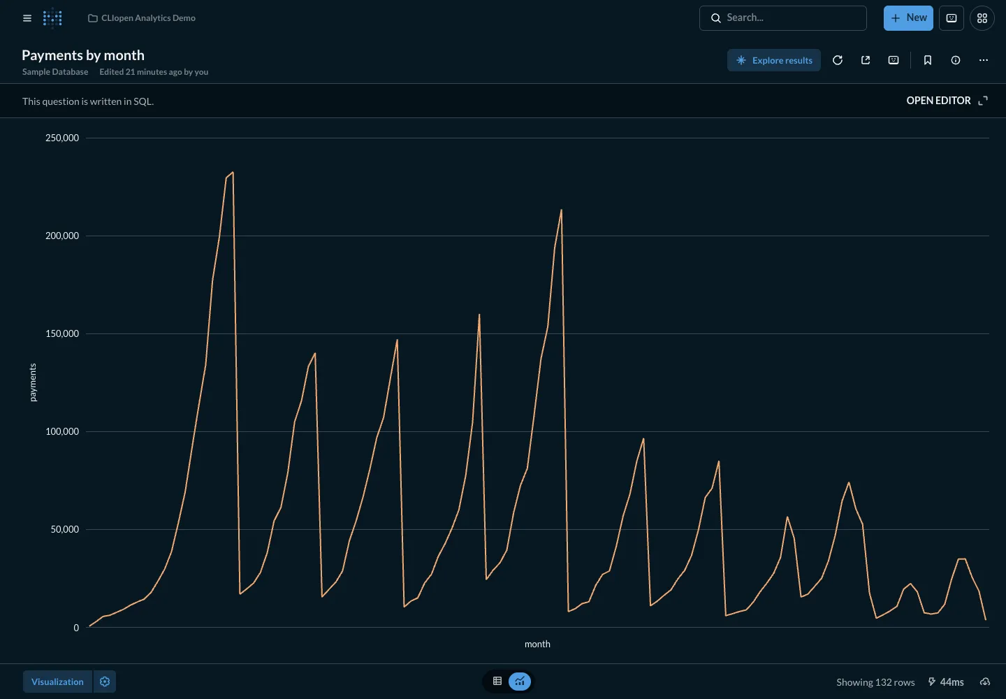 Monthly payments - desktop dark theme in the Metabase interface